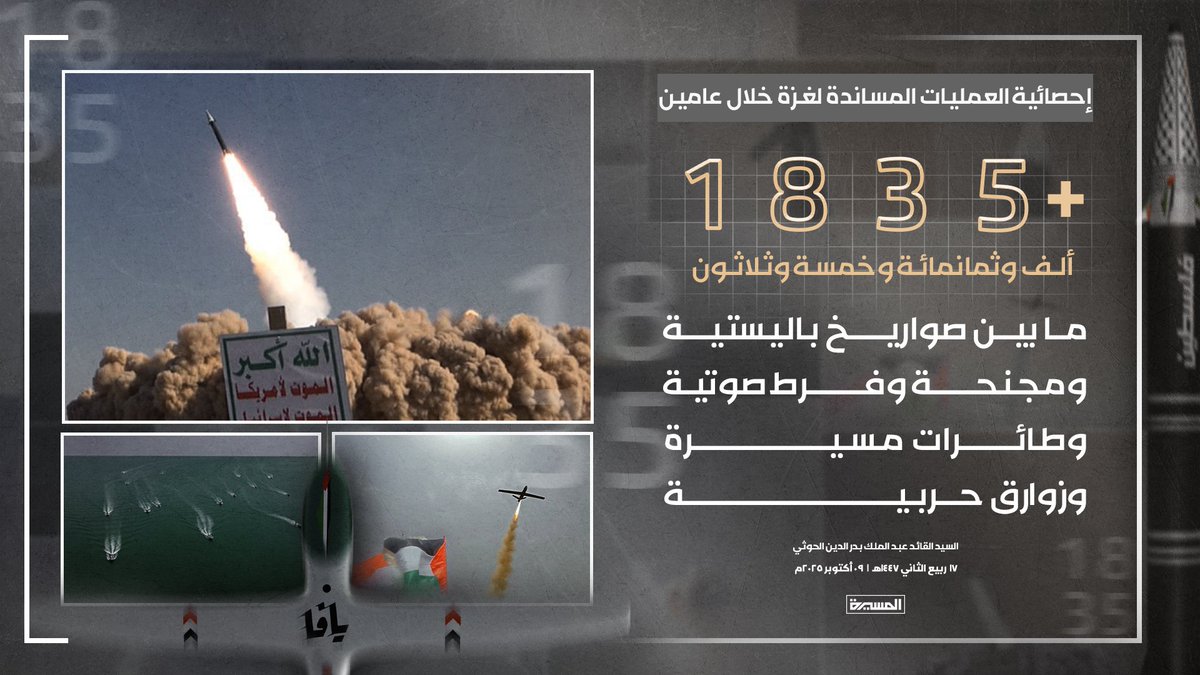 🟧 آمار عملیات پشتیبانی از غزه طی دو سال: ۱,۸۳۵,۸۳۵، شامل موشک‌های بالستیک، موشک‌های کروز، موشک‌های مافوق صوت، پهپادها و کشتی‌های جنگی.

یمن ایمان و خرد 🇾🇪🦾