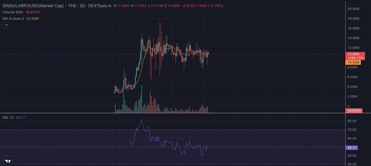 Are you not bidding this?? #Singularry 

The BIGGEST flag known to man kind 🚀

Once she POPS - Lord have MERCY! 

<a href="/singularryai/">Singularry</a> <a href="/VenusStar001/">🅳🅰️🅽🅽🆈 | Team Lead - Vanguard Vantage</a>