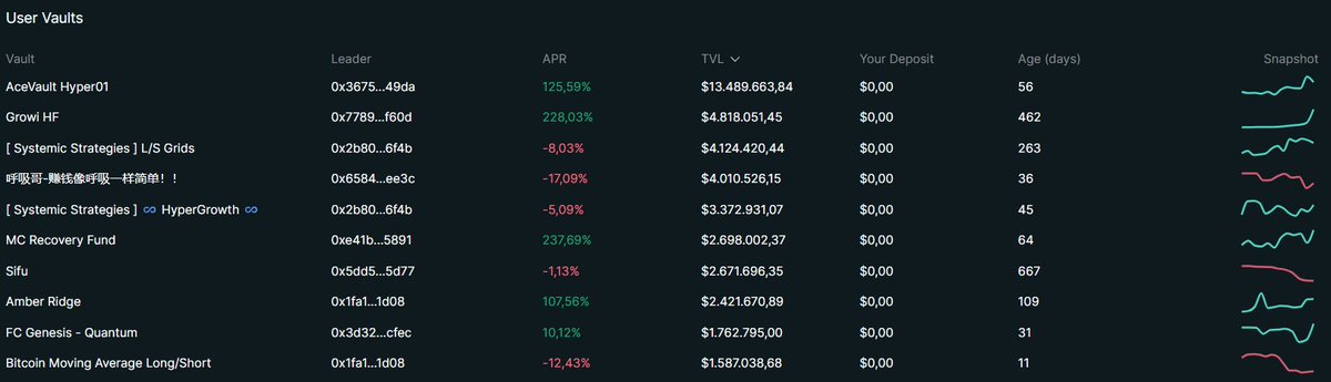 Growi Finance tweet media