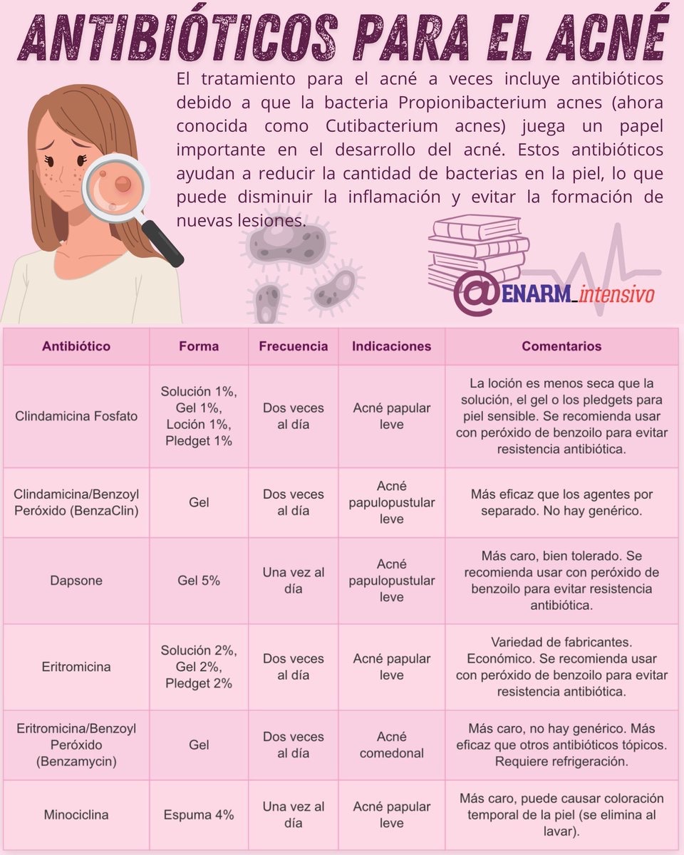 🎴ANTIBIÓTICOS  PARA  EL  ACNÉ 
#ENARM_INTENSIVO #ESTUDIA_MEDICINA #ENARMX #ENARM #ENARM2026 #MEDICINA #MEDED #MEDX #MEDTWITTER #FACMED

Saber más👇
 homomedicus.com/el-acne-vulgar…