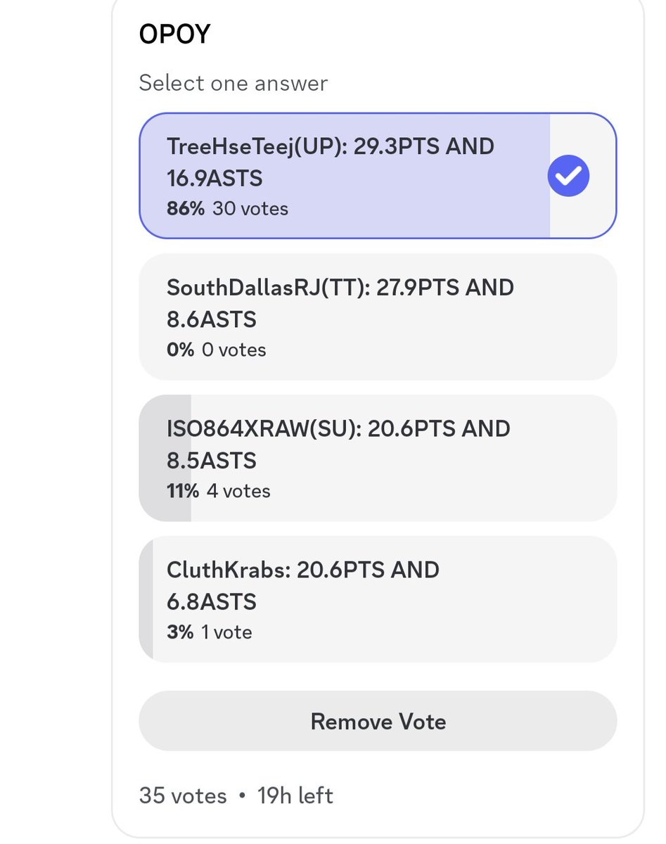 TREEHSETEEJ's tweet photo. SAY WHAT YOU WANT ABOUT UNTAPPED POTENTIAL IT WAS A BAD SEASOM BUT OUR PG STILL STOOD OUT 19HRS LEFT IN VOTING AND ITS NOT CLOSE 2ND SEASON BEING UNTAPPED POTENTIAL 2ND TIME BEING OPOY 🙏🏾🤝🏾 #INTEEJWETRUST @MMPLPROAMLEAGUE https://t.co/bZrynGnKvC