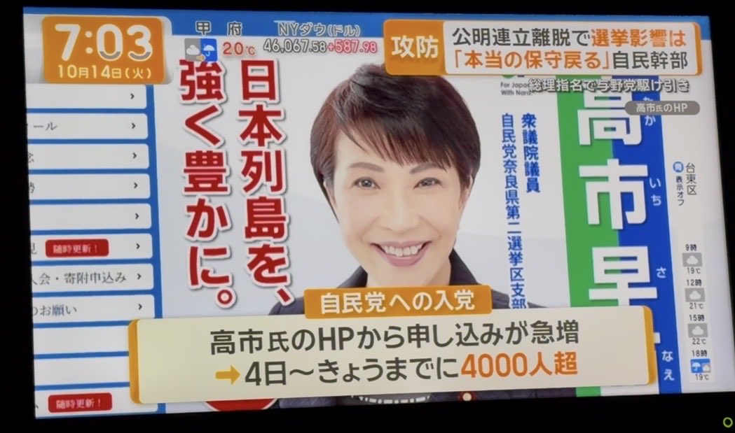 Gts4423's tweet image. テレ朝グッドモーニング！
高市事務所から党員申請4000人超。
#高市早苗総裁を総理大臣に 
#自由民主党