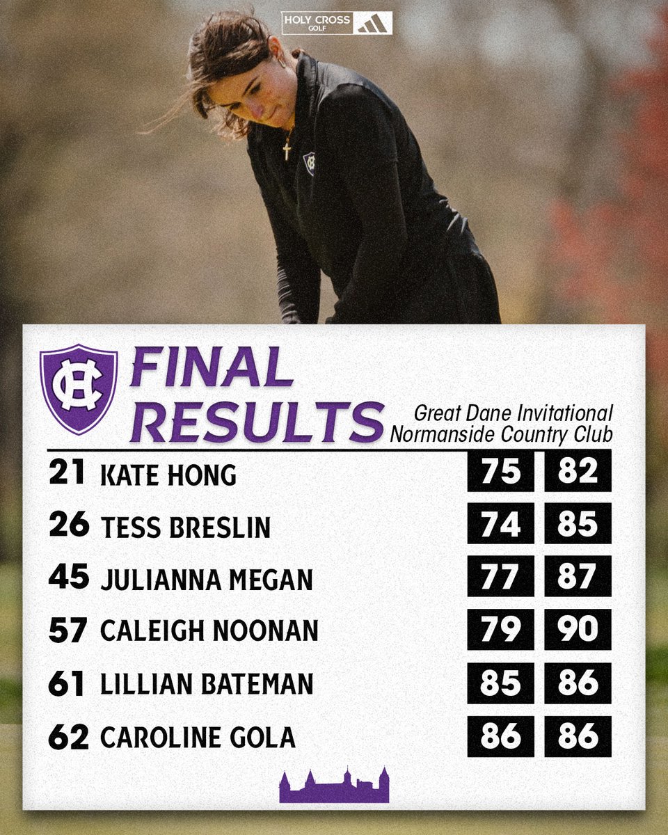 Kate Hong finished in 21st place as an individual, while we came in 10th as a team in the Great Dane Invitational.

tinyurl.com/3ea585zn

#GoCrossGo