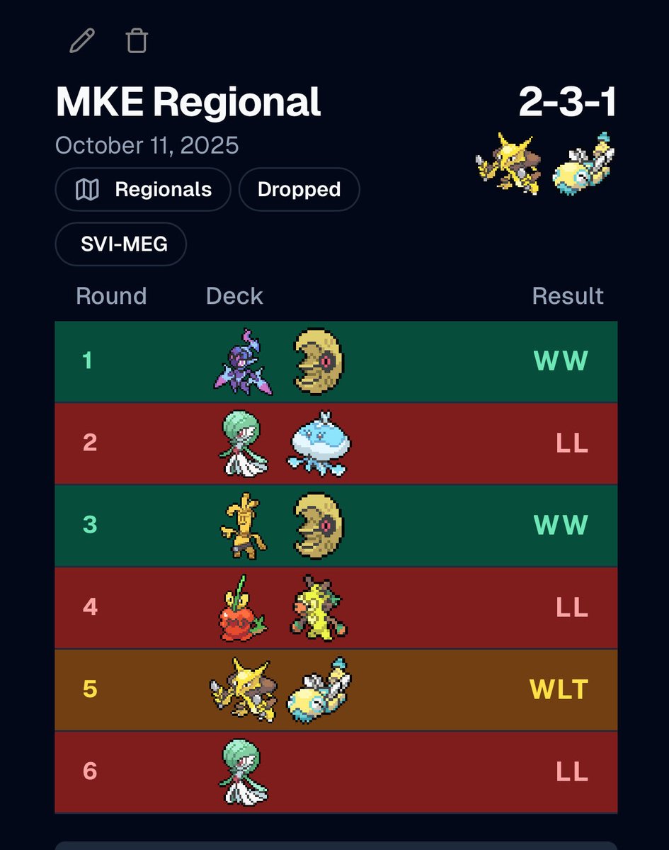 CollectingWithC's tweet image. Milwaukee Regional Weekend notes

Had the time of my life playing Alakazam despite poor results. Milwaukee and Chicago were both A+ cities and I hope to return to both some day! 

Excited to take a break from all the regionals and practice at home for a bit 😁💤