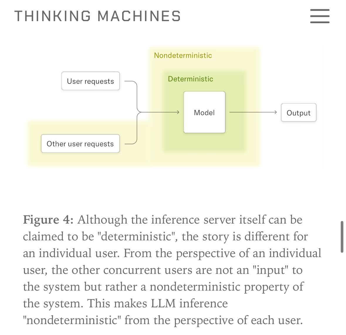 khoomeik's tweet image. hearing reports of researchers in san francisco planning to dress up as “inference nondeterminism” for halloween this year