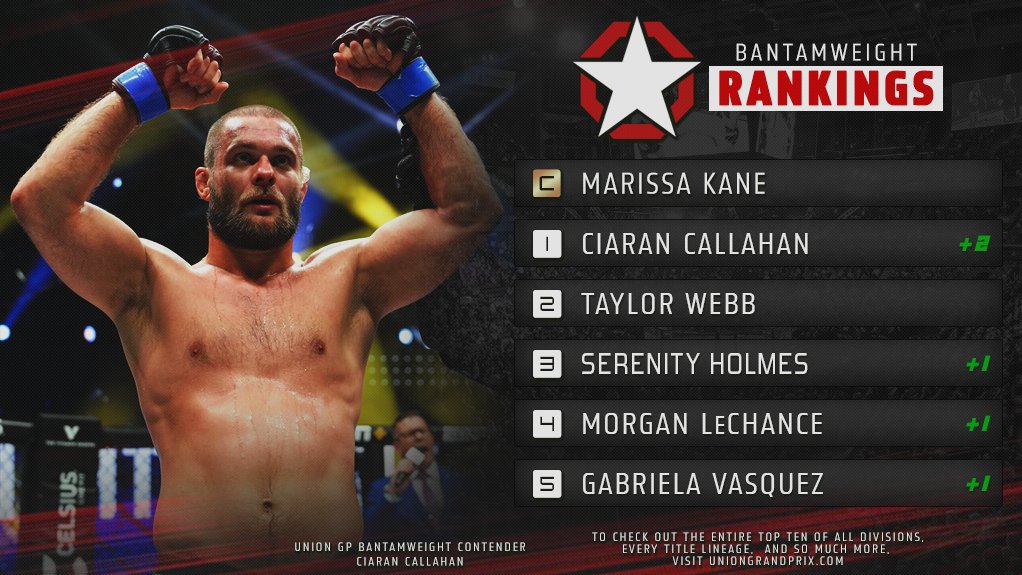 Check out the latest rankings following the aftermath of Boss Fight 57!

📈 BIGGEST CLIMBS:
(BW) Ciaran Callahan (+2)

📉 BIGGEST FALLS:
(BW) Eugenie Bombelles (-5)

🔗: uniongrandprix.com/global-ranking…
