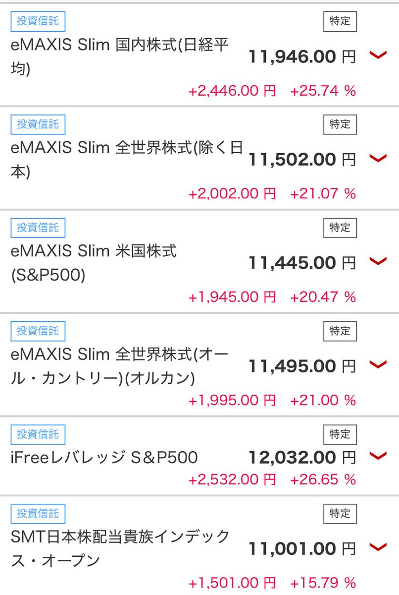 selicaraides's tweet photo. そういえば僕、 #ワンコイン積立プロジェクト なんてやってたんですね。
楽天証券のログインが面倒臭くなりすぎて忘れてました。

ログインをいくら面倒にしてもフィッシングに引っ掛かる人は引っ掛かるんですから、今やってることは防止策じゃないと思いますよ。

あ、ゴルプラ凄いですね。 https://t.co/zkjMt3yWaM