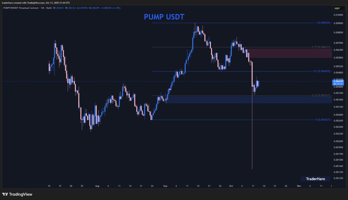 Trader Haro tweet media