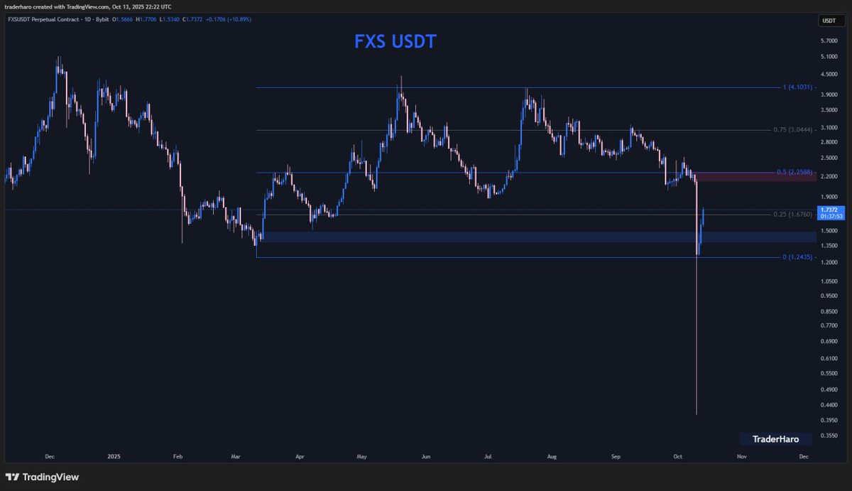 Trader Haro tweet media