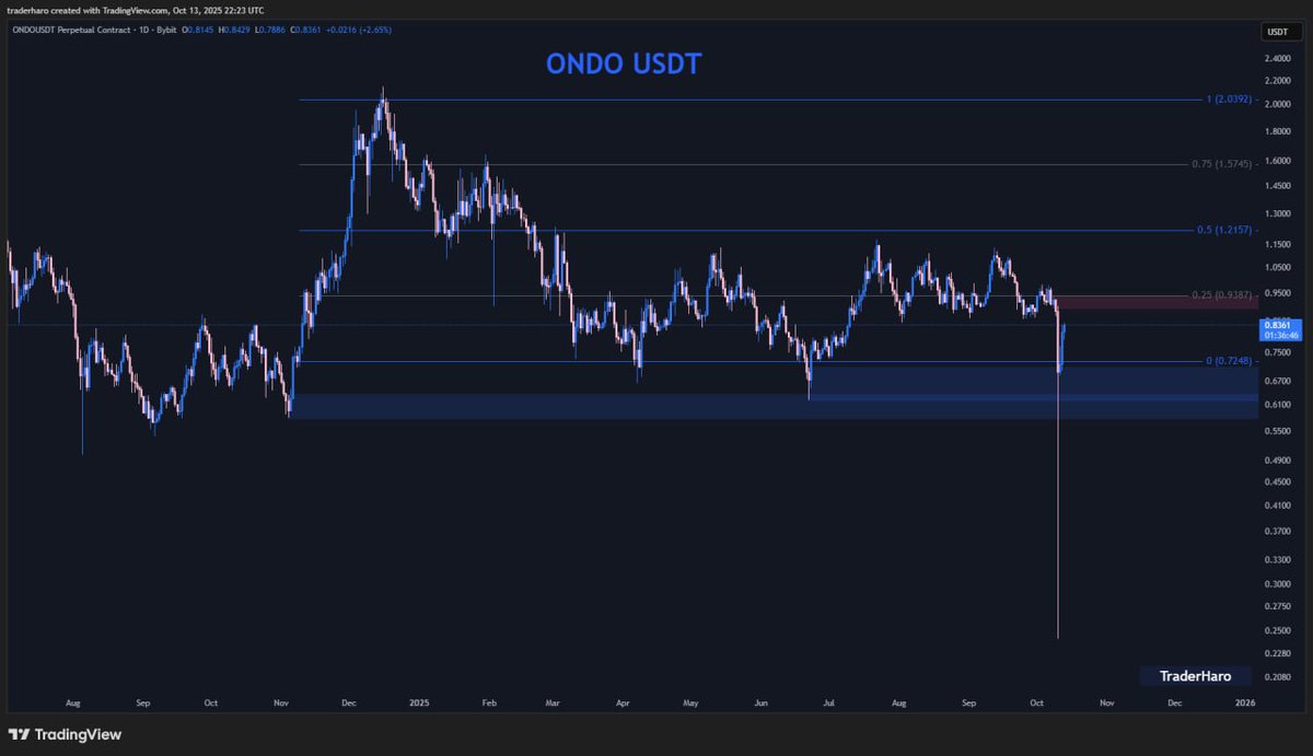 Trader Haro tweet media