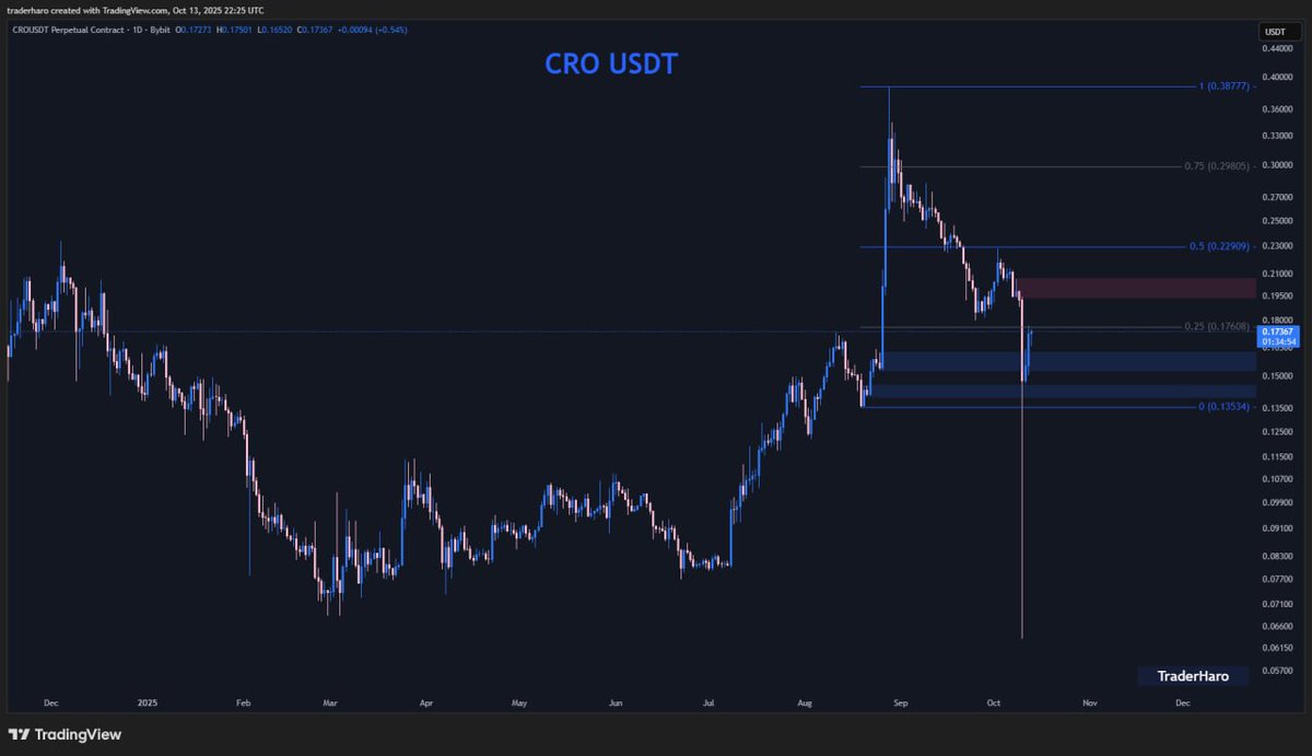 Trader Haro tweet media
