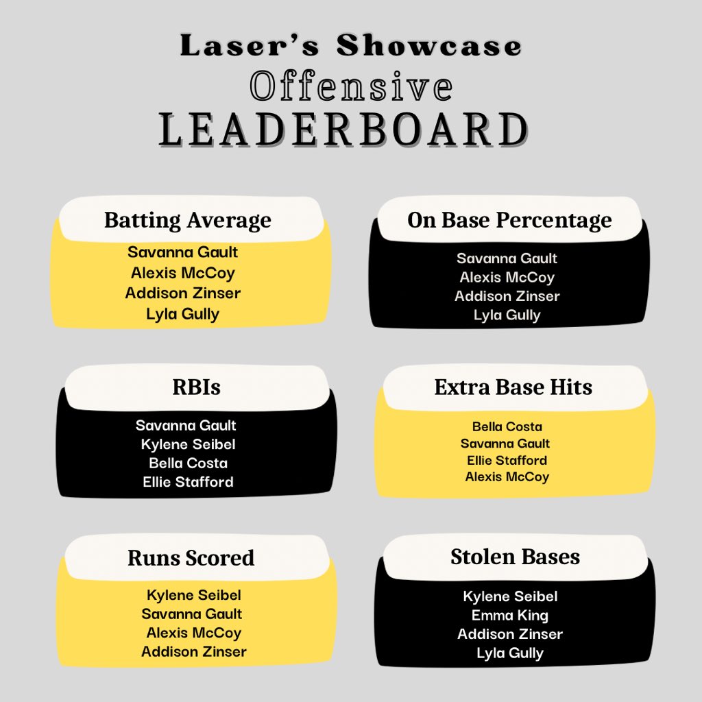 Ohio Hawks 2027 National-King/Joseforsky tweet media