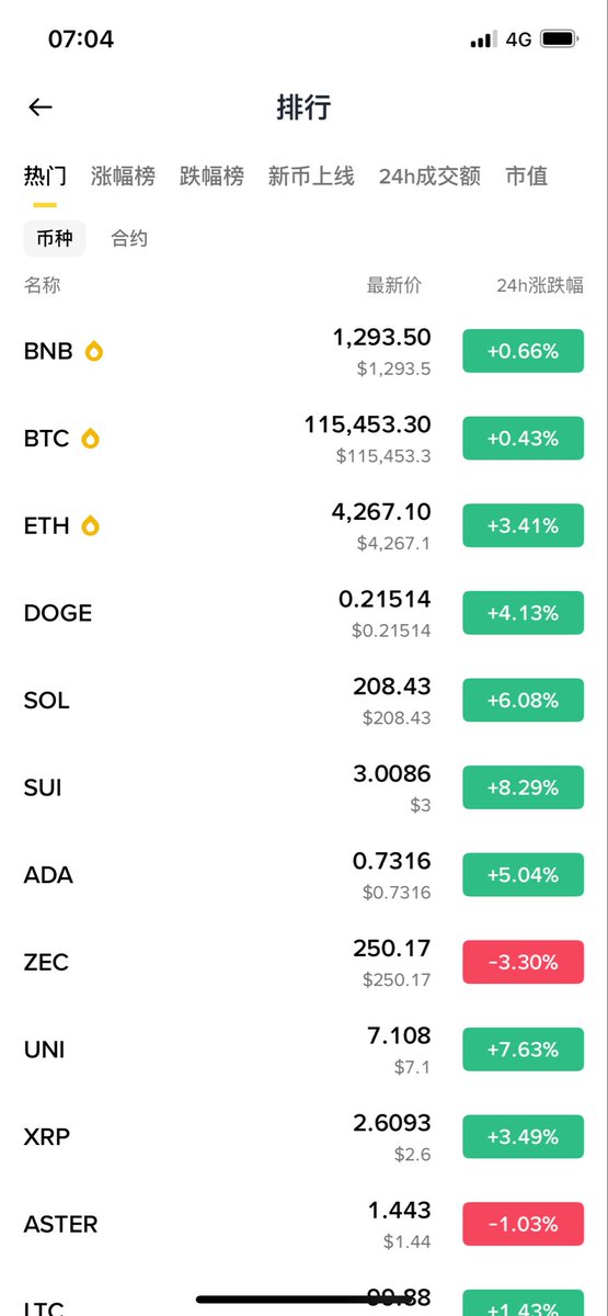 SiShiBaWanGe888's tweet image. 这一波好多大佬归零，亏几千万上亿的都大有人在，以前都是挣好多好多的。

再次说明，没提现就不是自己的钱，纸面财富终究是黄粱美梦，梦醒了还是要面对惨淡的现状。

最后，经此一爆，大家都会做空，牛市就彻彻底来了。