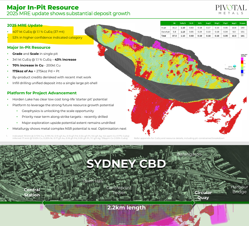 Christophe_Qld's tweet photo. @asxspeedticket @emiliooooooh Hopefully the market wakes up to the fact that $PVT are currently capped at $8m for this massive CuEq resource in Canada! Hasn't taken part in the critical minerals run as yet. $6m EV and well positioned near infrastructure. $LMS flying to a $30m MC currently. https://t.co/szE1pHsdFc