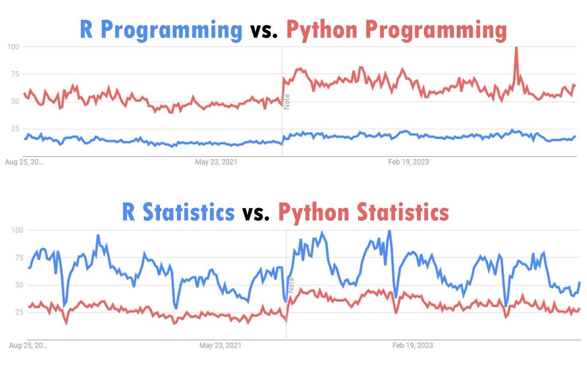 mrym_data's tweet image. R vs python
