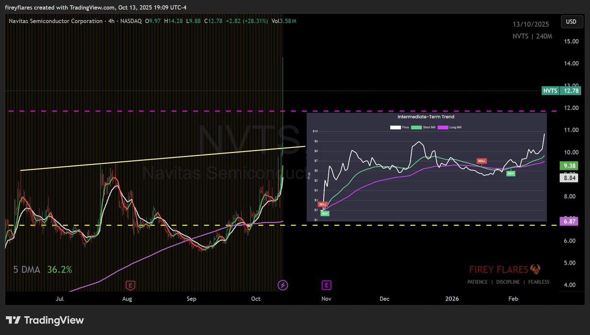 fireyflares's tweet image. #NVTS - what a powerful tool form @userofintellect . This gives you the edge.
