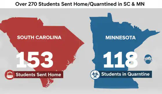 Heartbroken over 153 kids sent home from measles exposure in our state, but thankful we're not locking kids up like they're doing up in Minnesota — but our schools should be safe havens, not shutdown zones. 

As cases continue to rise across South Carolina, what do you think the