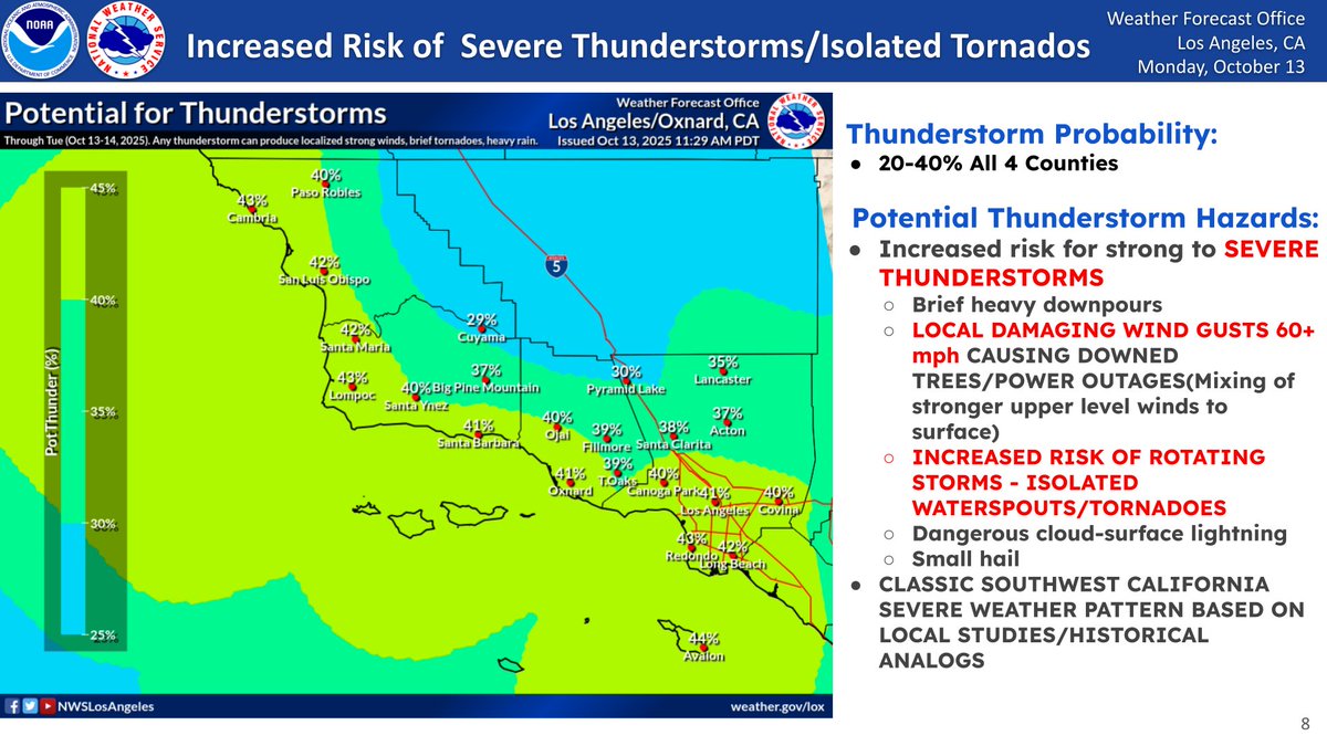 Increased risk of strong/severe thunderstorms across SW California tonight/Tue morning, capable of   local damaging wind gusts of 60 mph+ brief heavy downpours+small hail. Conditions are favorable for rotating storms, capable of isolated waterspouts/tornadoes. #LAWeather #cawx
