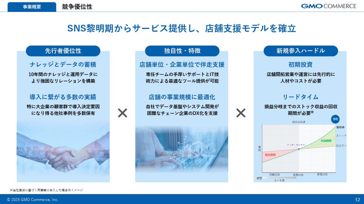 powerpoint_jp's tweet image. マーケティングDXの領域で上場したGMOコマースの事業計画及び成長可能性に関する資料です。全体的に青ベースですっきりとまとまっていますが、強みや競合比較のスライドのバリュエーションが豊富で、一見の価値ありです。
引用元⇒pdf.irpocket.com/C410A/K2Hn/B57…
