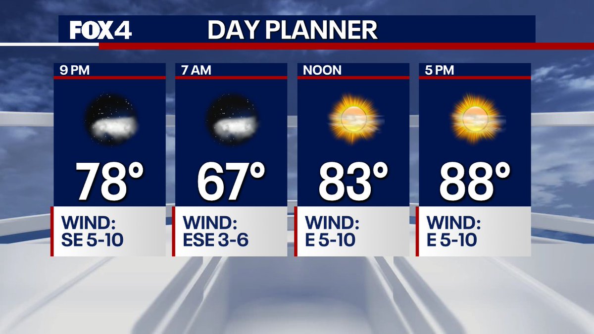 Partly cloudy to mostly clear tonight with lows in the 60s. Lots of sun on tap Tuesday. It is an Air Quality Alert day. High: near 90.