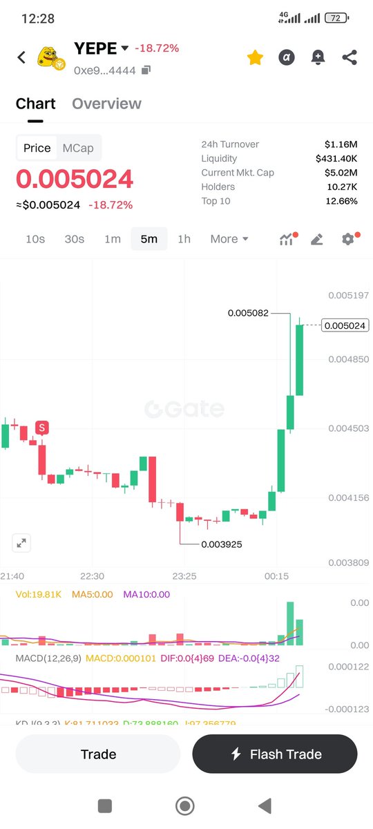 mohamed28492034's tweet image. $YEPE something big coming 🍹