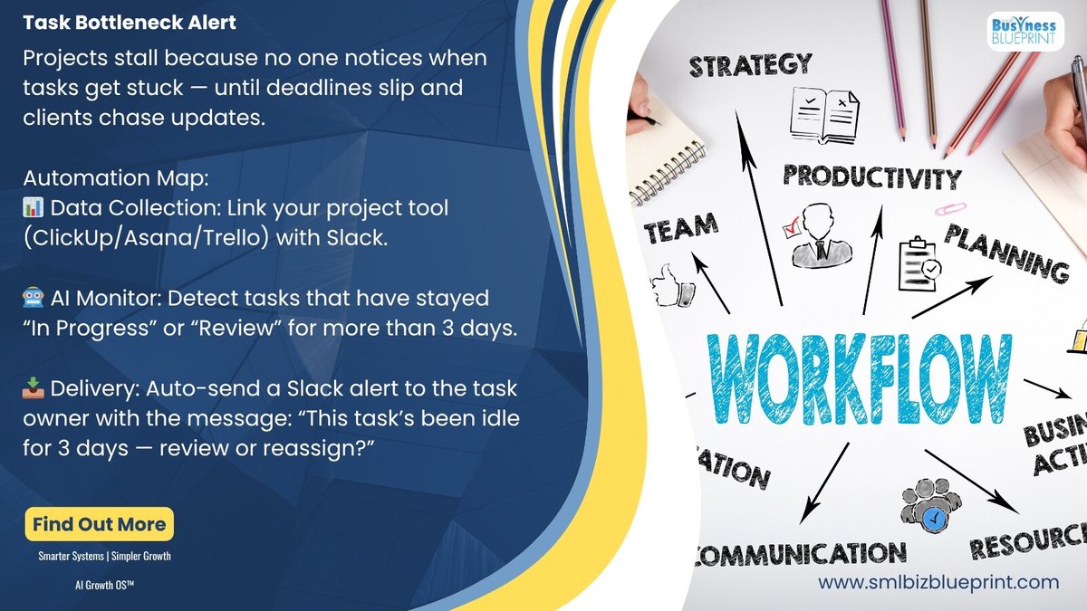 smlbizsuccess's tweet image. Bottlenecks kill momentum. Use automation to spot stuck tasks before they cost you a deadline.
#BusinessAutomation #WorkflowDesign #SmlBizBlueprint #WorkSmarter