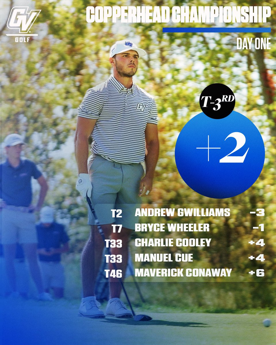 In the hunt after day one in Florida.

#AnchorUp | #ReadyForMore