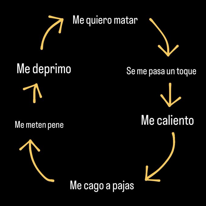 Ultimamente soy esta https://t.co/vZbCyg8lfc<a href="/tag/metocoysalvovidas"class="tags"><span>#metocoysalvovidas</span></a>