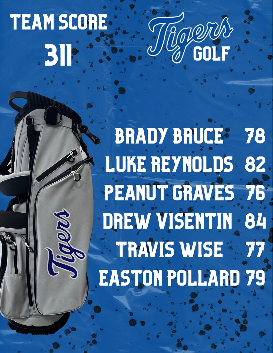 SaltilloGolf's tweet image. Both boys &amp;amp; girls golf teams are Region 1-6A Champions! Indiana Sistrunk is the girls’ Region 1-6A individual champion! All 5 girls (Indy, MC, Lynden, Mary Mills, &amp;amp; Allie) were top 5 individually. Peanut Graves, Travis Wise, Brady Bruce &amp;amp; Easton Pollard finished in the top 5.