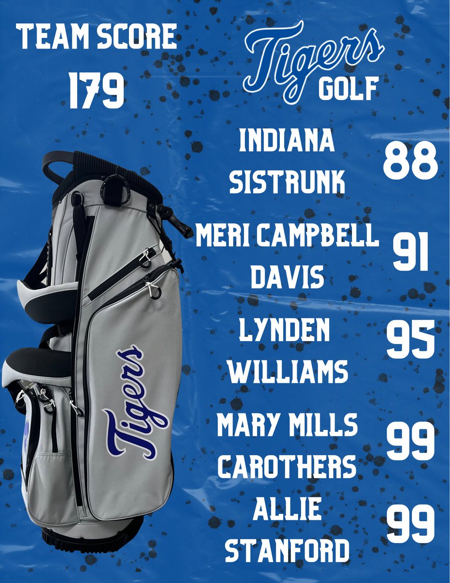 Saltillo Golf (@saltillogolf) on Twitter photo Both boys & girls golf teams are Region 1-6A Champions! Indiana Sistrunk is the girls’ Region 1-6A individual champion! All 5 girls (Indy, MC, Lynden, Mary Mills, & Allie) were top 5 individually. Peanut Graves, Travis Wise, Brady Bruce & Easton Pollard finished in the top 5. Both boys & girls golf teams are Region 1-6A Champions! Indiana Sistrunk is the girls’ Region 1-6A individual champion! All 5 girls (Indy, MC, Lynden, Mary Mills, & Allie) were top 5 individually. Peanut Graves, Travis Wise, Brady Bruce & Easton Pollard finished in the top 5.