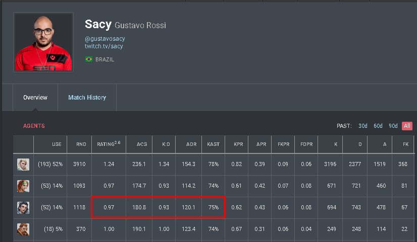 krynefps's tweet photo. @zXky0 @RocketBullets fade do sacy era mid dms https://t.co/WWudJA0Wn7