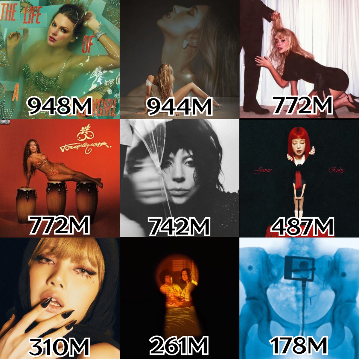 The MOST streamed female albums of 2025 WITHOUT singles: (Updated)