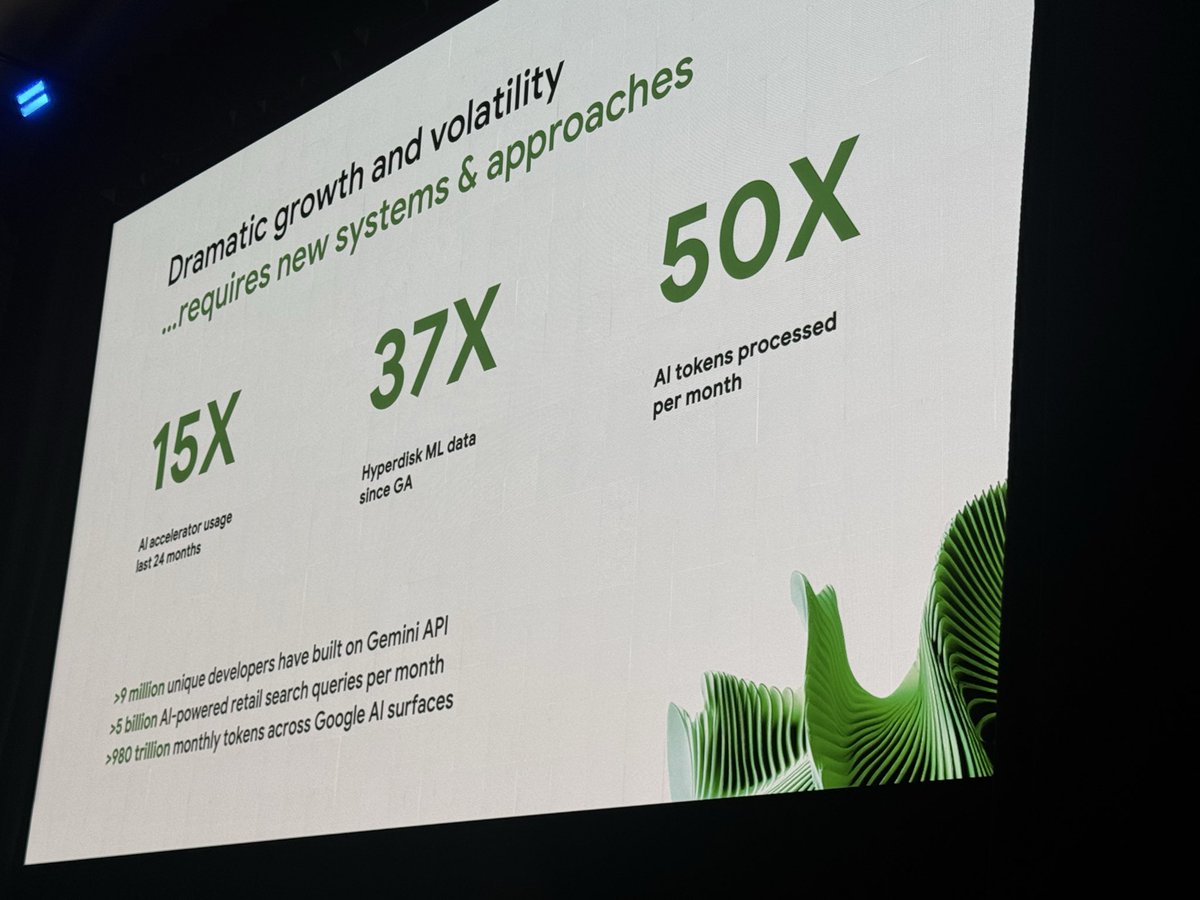 Arguing that data center designs for AI must differ from traditional compute systems, Google VP, Partha Ranganathan shares some interesting growth stats at Google <a href="/googlecloud/">Google Cloud</a> #OCPSummit25
<a href="/AlanWeckel/">Alan Weckel</a> <a href="/650Group/">650Group</a>