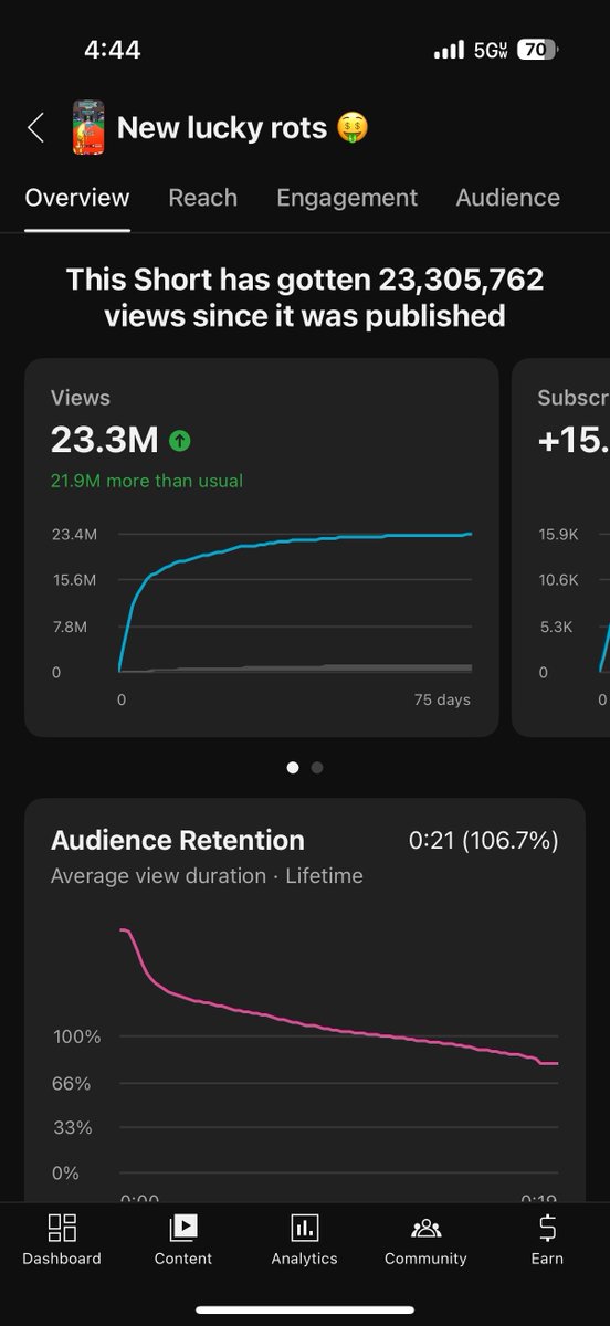 Over the last year my company <a href="/NextLvlMedia_/">NextLvlMedia</a>  built the most viral fortnite map page along with the highest view creative map short of 2025.

I've compiled the exact strategy I use partnering with the largest maps in <a href="/FNCreate/">Fortnite Creators</a>.

See Thread: