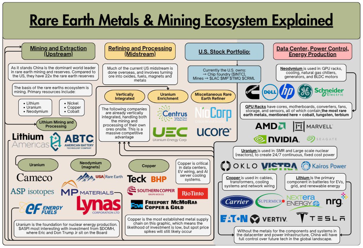 TannersTrades's tweet image. Nice post. I made this visual to help understand its connection to compute as well.