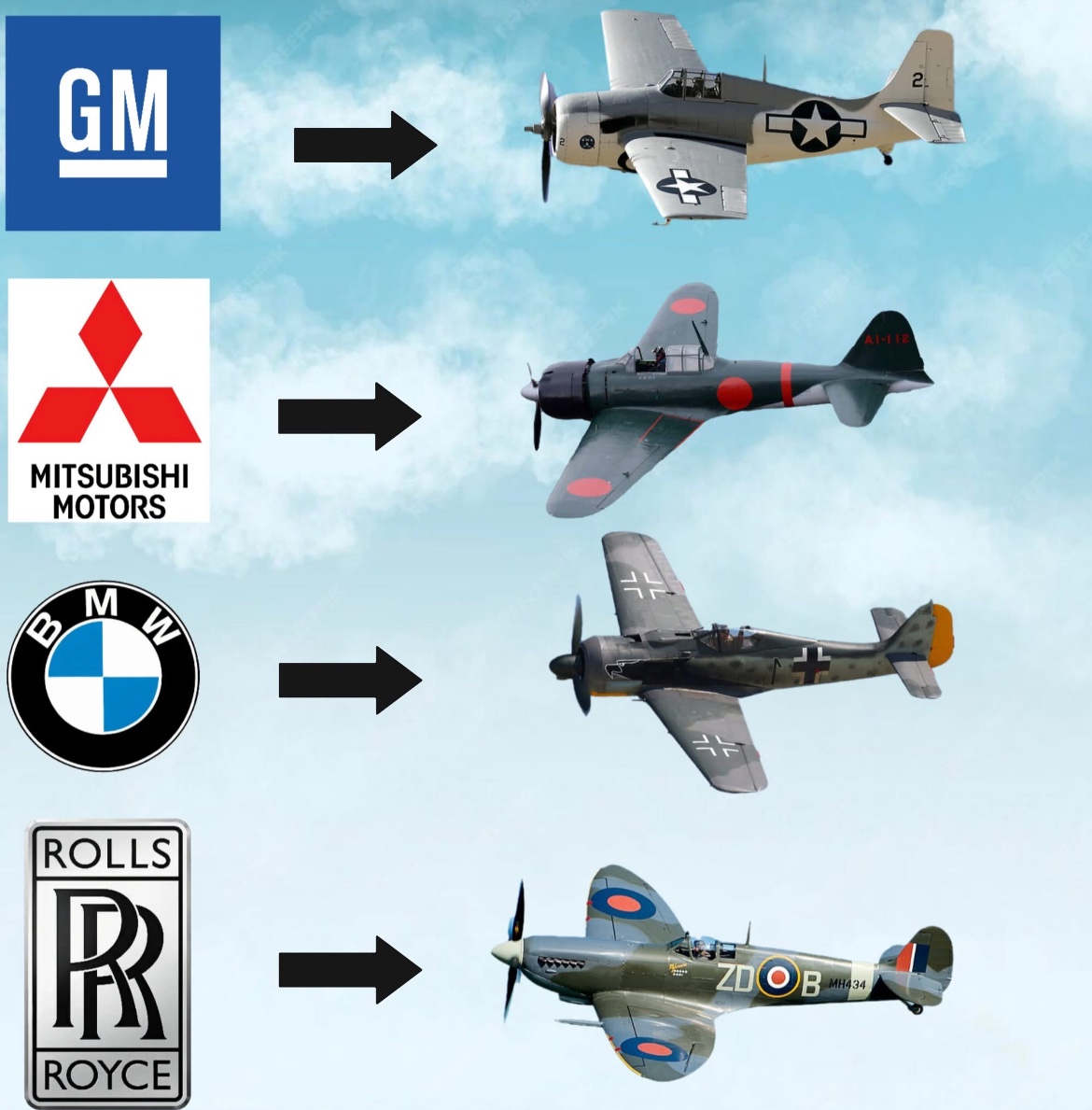 Car Manufacturers during World War II ✈️