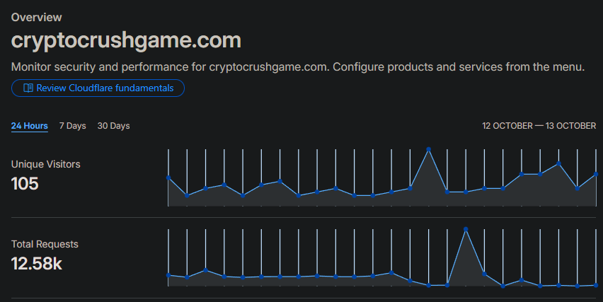 CryptoCrushRPG's tweet photo. Huge thanks to the IRYS (@irys_xyz) community for helping us get our numbers up!

We really appreciate IRYS, the Technology is amazing, the Sprites are Adorable, and the Community is vibrant, lively, and *extremely* creative.

Very glad you enjoyed the Irys cards. More to come! https://t.co/K67Yf05MfC