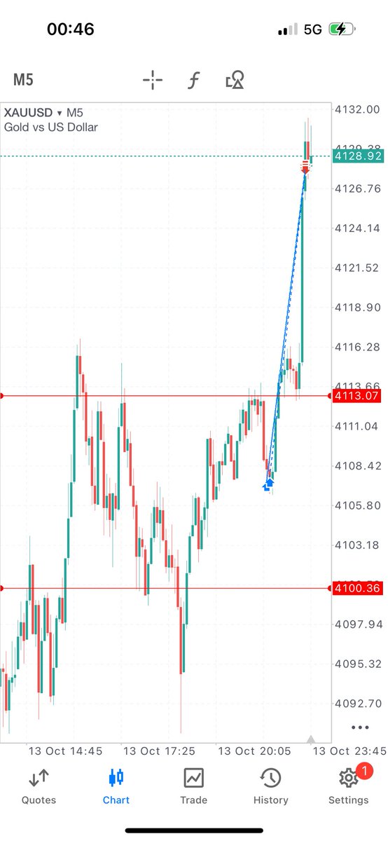 ExcelFX01's tweet image. PASSED WITH 1 fucking trade ✅🔥