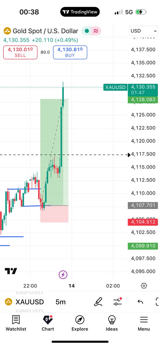 ExcelFX01's tweet image. PASSED WITH 1 fucking trade ✅🔥