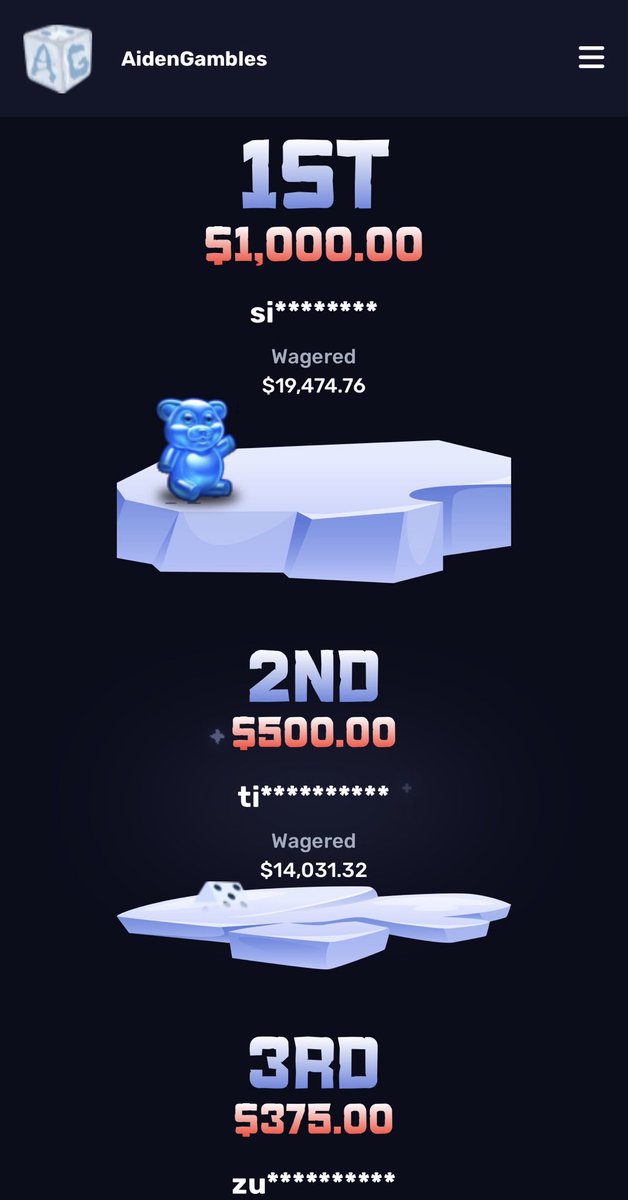 Aiden_Gambles's tweet image. 🎁 Our First $2,500 Weekly @ShockCasino Leaderboard just Ended 🎁
• Use code “AidenGambles” to be eligible for the leaderboard!
To celebrate… 🎉
💰 $100 GIVEAWAY 💰
• Retweet this post
• Tag 1 friend
⌛️ Rolling in 7 days