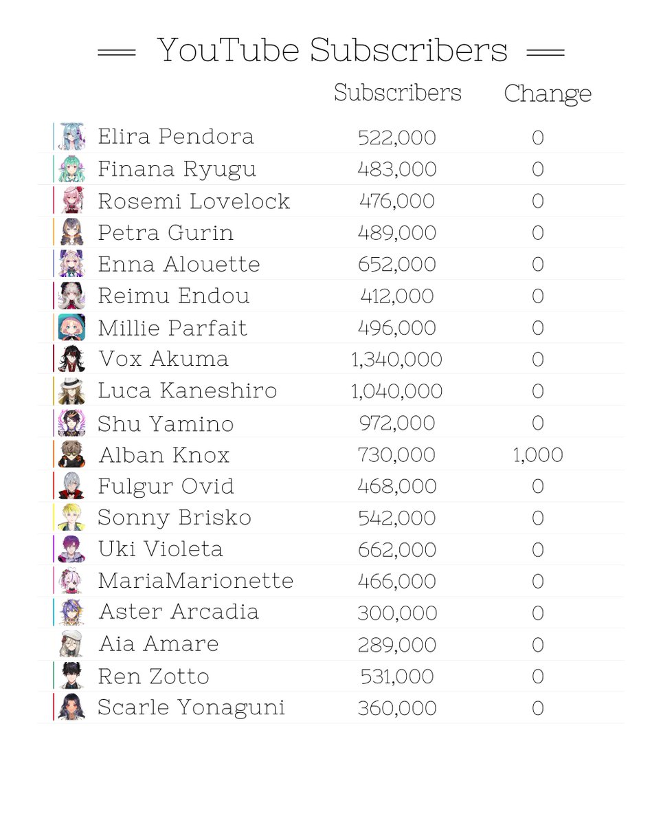 Nijisanji EN Notify Bot tweet media