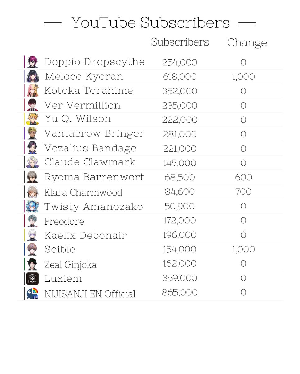 Nijisanji EN Notify Bot tweet media