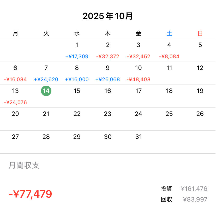 ドル円ロング保有中です！
本日もよろしくお願いします