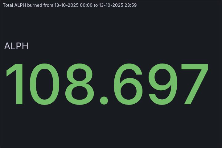 🔥 Daily $ALPH Burned - October 13