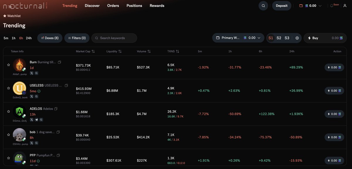 Looks like a new trench is ready <a href="/nocturnaldotxyz/">Nocturnal</a>
