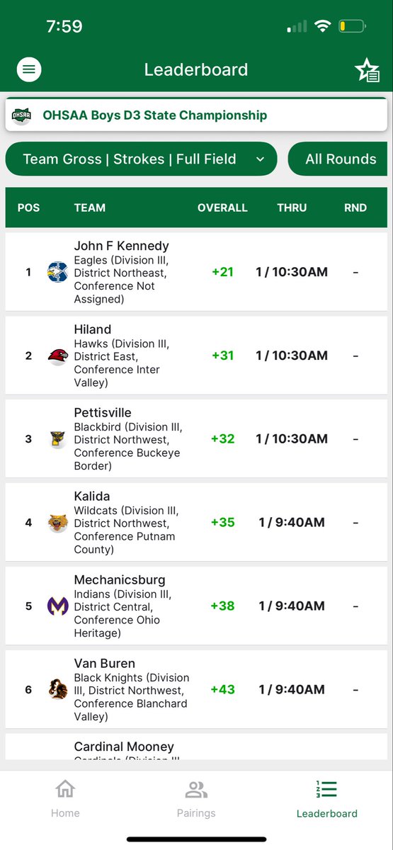 Hiland Hawks tweet media