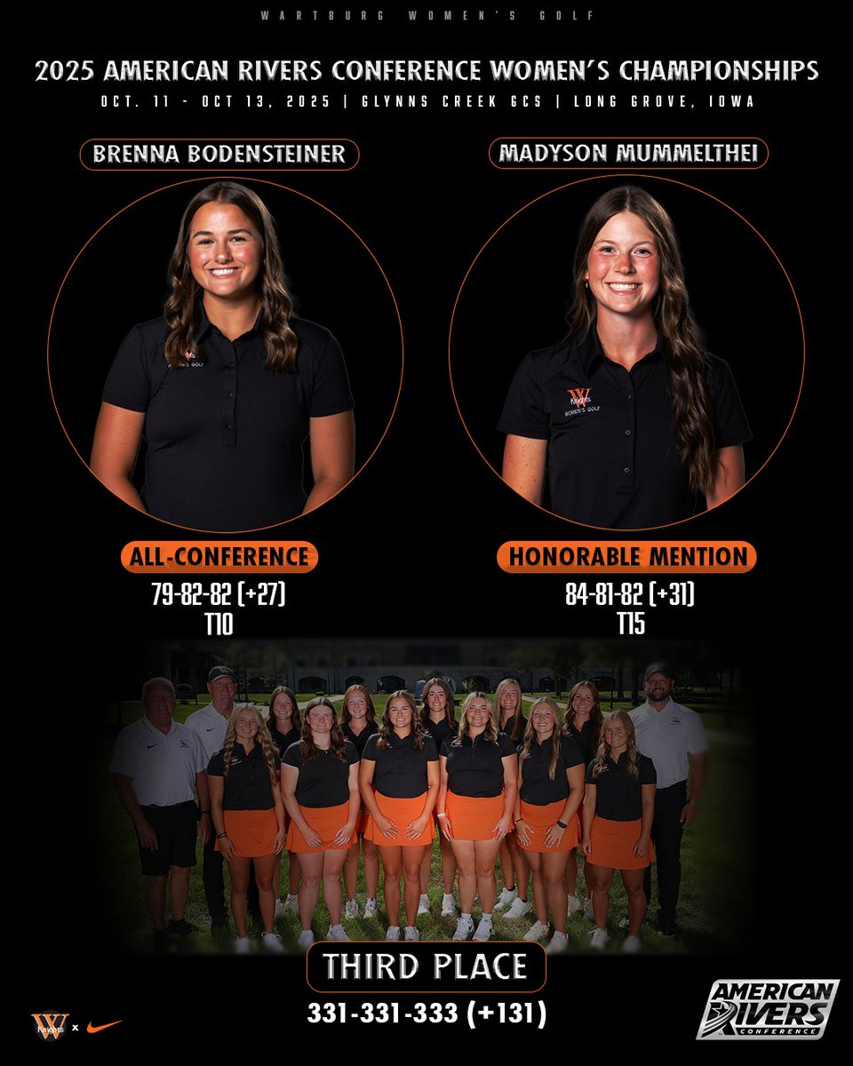 Wartburg Athletics tweet media