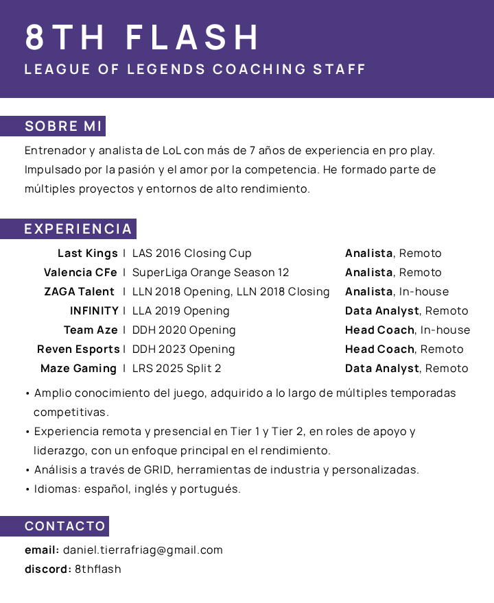 8thFlash's tweet image. Sigo LFT para el resto de 2025 y el proximo 2026 en cualquier tier de competencia. 

Busco oportunidades como head coach o analista. Amplia experiencia en ambos roles.

Likes + RTs appreciated!

email: daniel.tierrafriag@gmail.com
discord: 8thflash
lol.fandom.com/wiki/8thFlash