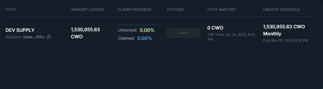 Cartman_Cult's tweet image. DEV SUPPLY LOCKED
AT DOUBLE DIGIT MILLIES CAP THIS SHOULD BE AROUND 5 FIGS
I WILL SPLIT THAT STACK AND GIVEAWAY EVERYTHING OUT OF THAT SUPPLY
NO ONE IS PREPARED
CARTMAN WORLD FCKIN ORDER