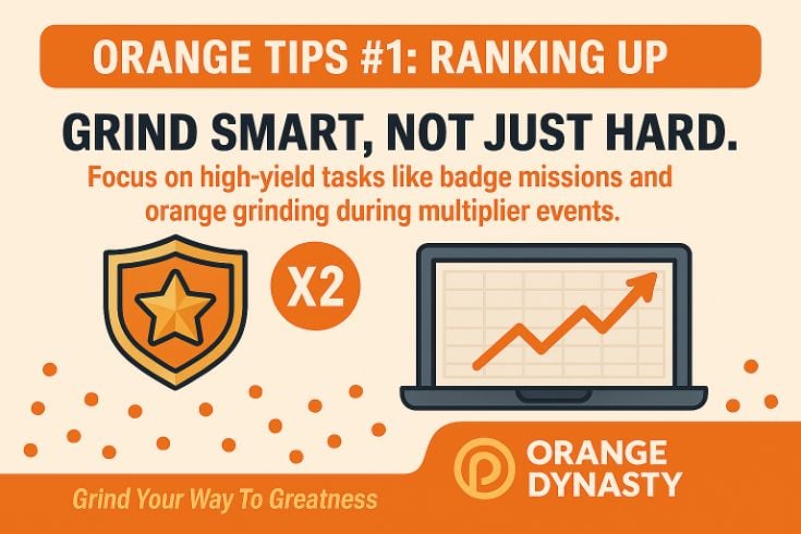 zrnrnz_'s tweet image. Grind Smart, Not Just Hard! 🚀 Focus on badge missions and orange grinding during multiplier events to climb the ranks faster. #OrangeTips #OrangeDynasty #AirdropHustle